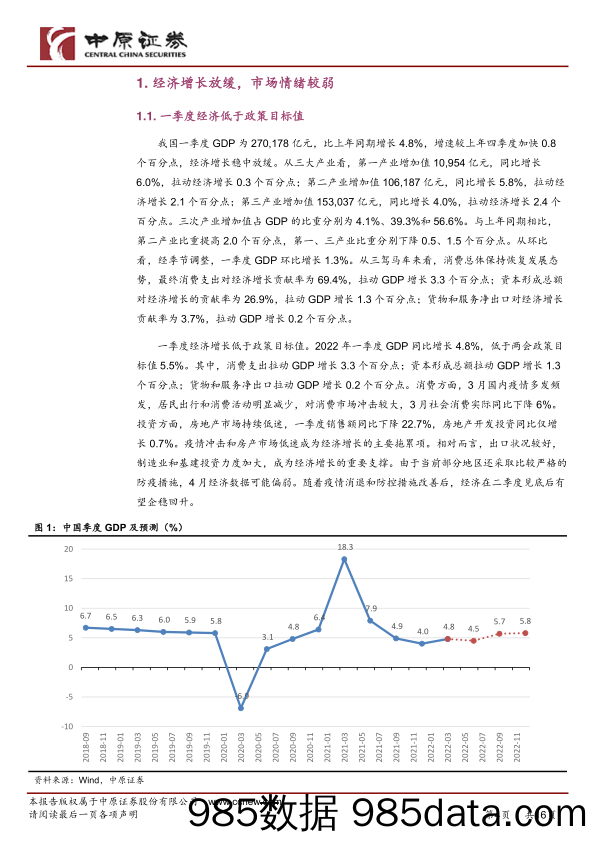 周度策略：经济增长放缓，市场情绪较弱_中原证券插图3