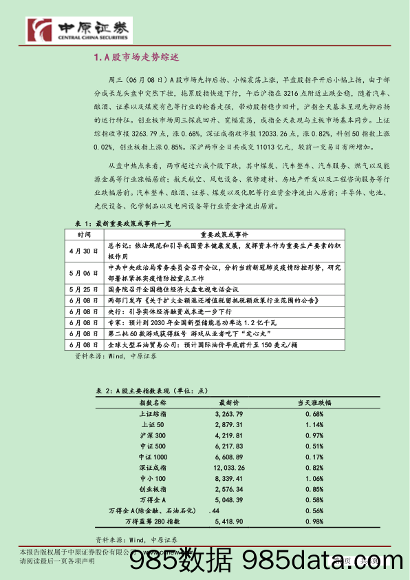 市场分析：汽车周期领涨 A股先抑后扬_中原证券插图2