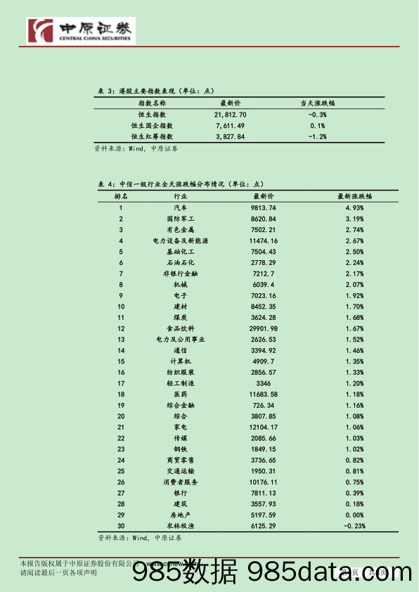 市场分析：赛道股领涨提振 沪指再创反弹新高_中原证券插图3