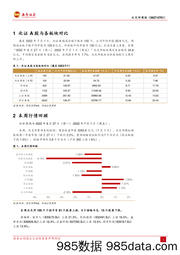 北交所周报：华为防盗器供应商过会，北交所上市项目审核提速_西南证券插图3