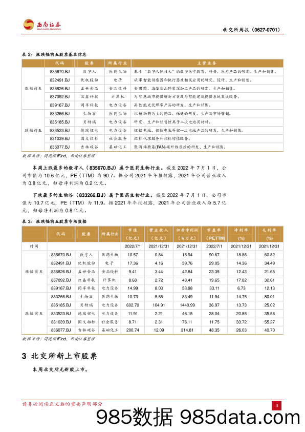 北交所周报：华为防盗器供应商过会，北交所上市项目审核提速_西南证券插图5