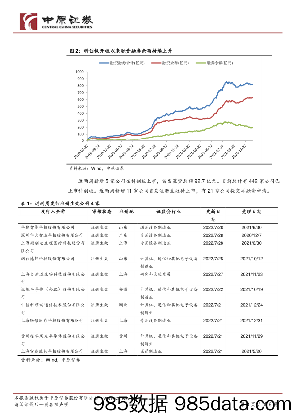 科创板双周报：板块交投活跃度回升_中原证券插图2