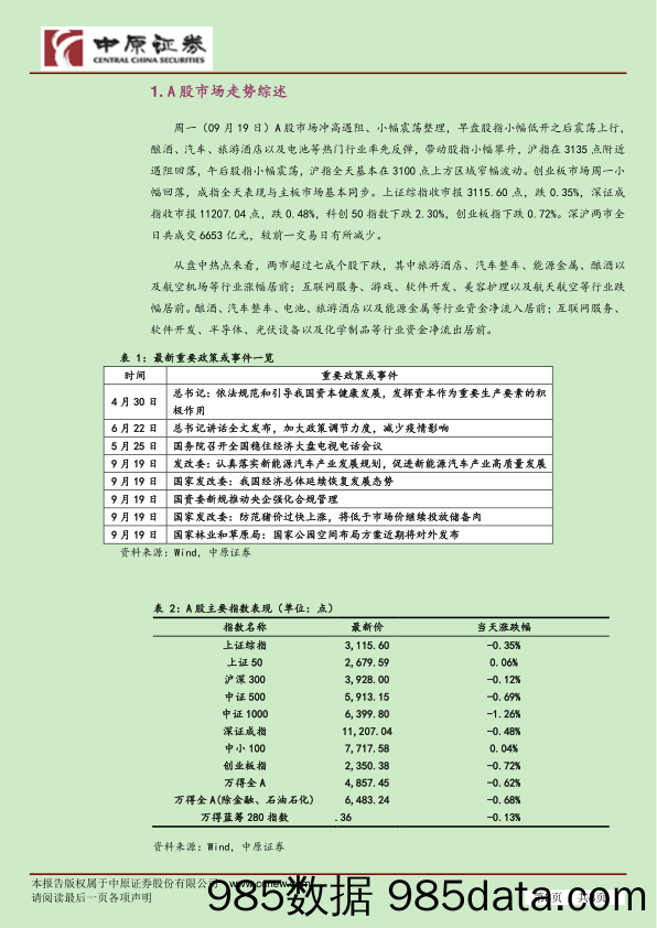 市场分析：汽车消费走强 A股小幅震荡_中原证券插图2