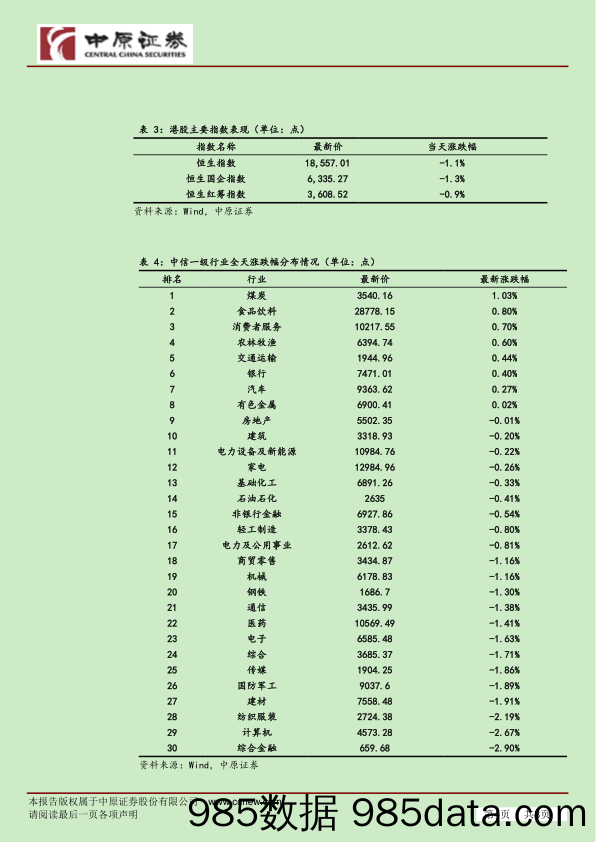 市场分析：汽车消费走强 A股小幅震荡_中原证券插图3