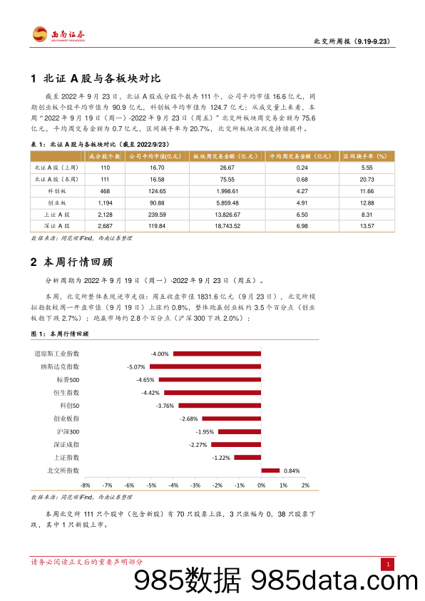 北交所周报：北交所板块逆市走强，众诚科技上市首日高涨40%_西南证券插图3