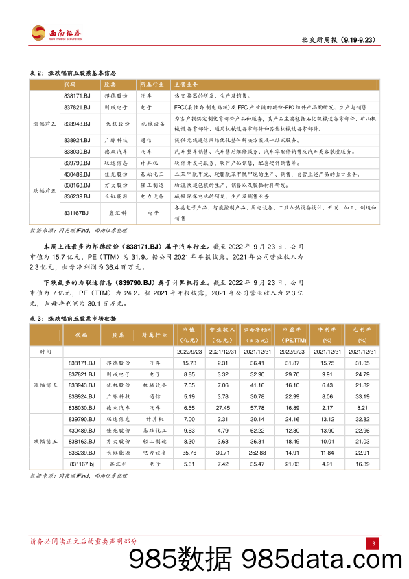 北交所周报：北交所板块逆市走强，众诚科技上市首日高涨40%_西南证券插图5