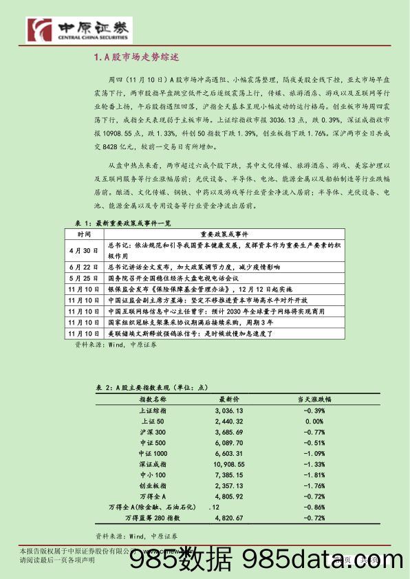 市场分析：成长行业回落 A股小幅整理_中原证券插图2