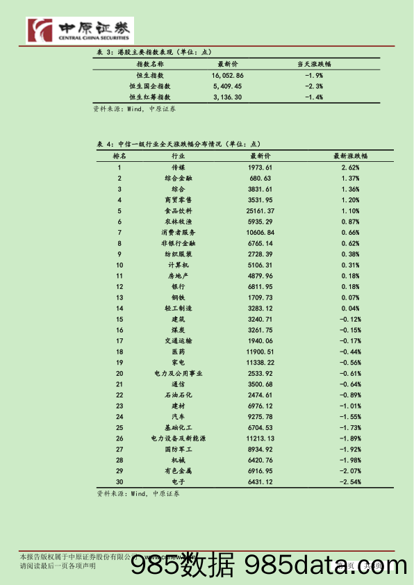 市场分析：成长行业回落 A股小幅整理_中原证券插图3