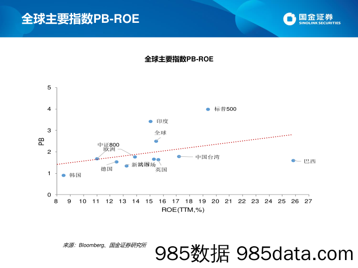 估值手册：最新A股、港股和美股估值_国金证券插图3