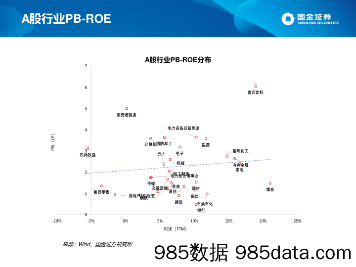 估值手册：最新A股、港股和美股估值_国金证券插图4