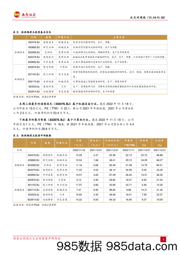 北交所周报：股票交易费大幅下调，做市交易业务拟推行_西南证券插图5