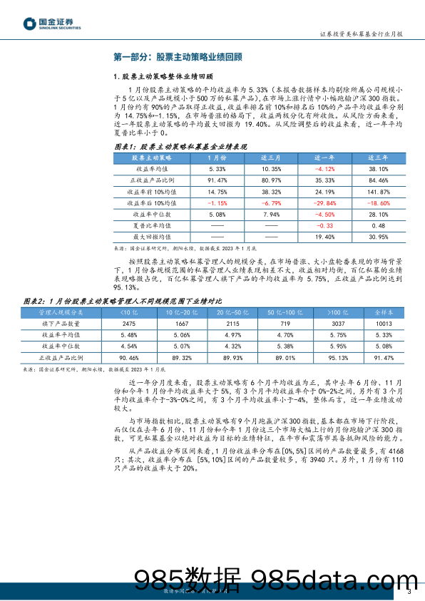 股票主动策略私募基金月报：主动业绩开门红 各风格表现均衡_国金证券插图2