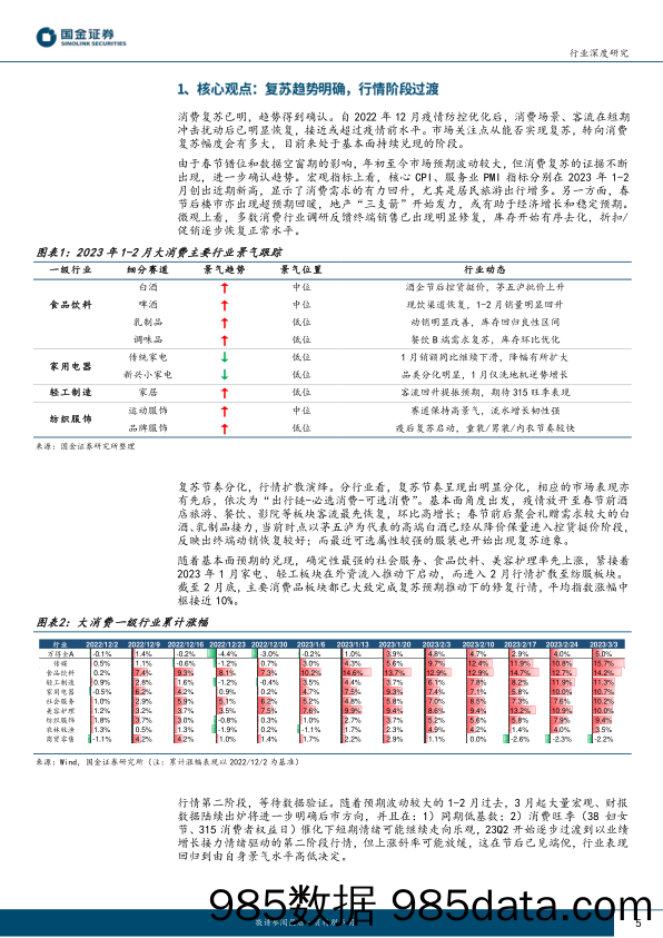 消费景气跟踪23M2：复苏趋势明确，行情阶段过渡_国金证券插图4