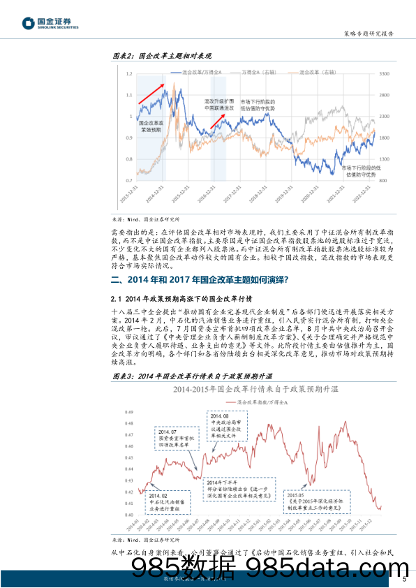 国企改革主题思考：国企改革主题相对行情为何历史上只有两次？_国金证券插图4