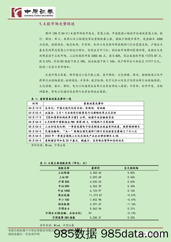 市场分析：权重股助力 沪指五月开门红_中原证券插图2