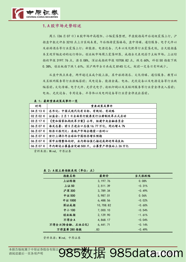 市场分析：通信传媒领涨 A股窄幅波动_中原证券插图2