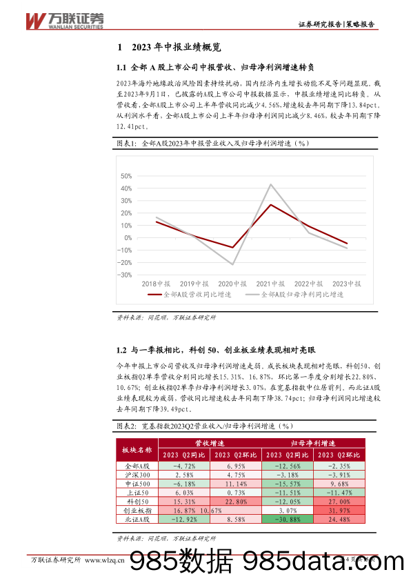 策略跟踪报告：业绩处于修复通道中，中下游表现较优_万联证券插图3