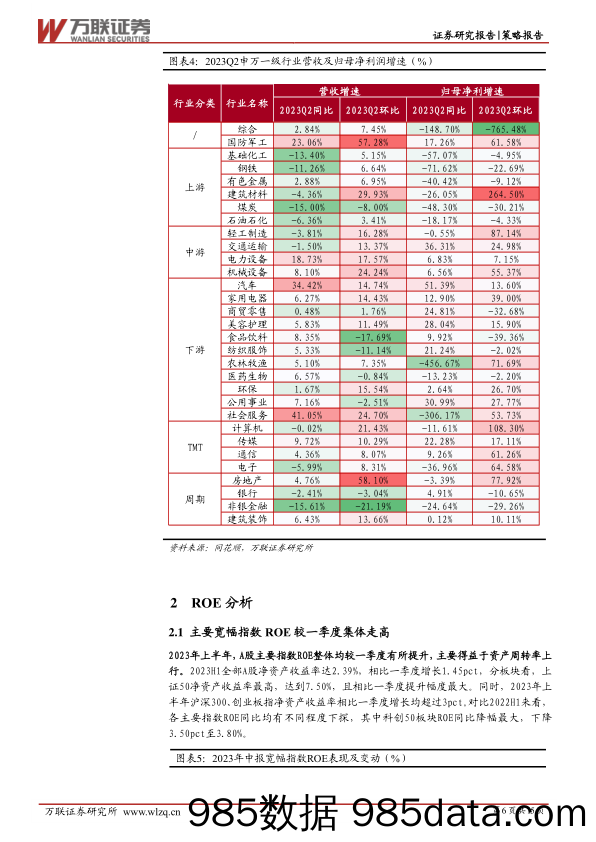 策略跟踪报告：业绩处于修复通道中，中下游表现较优_万联证券插图5