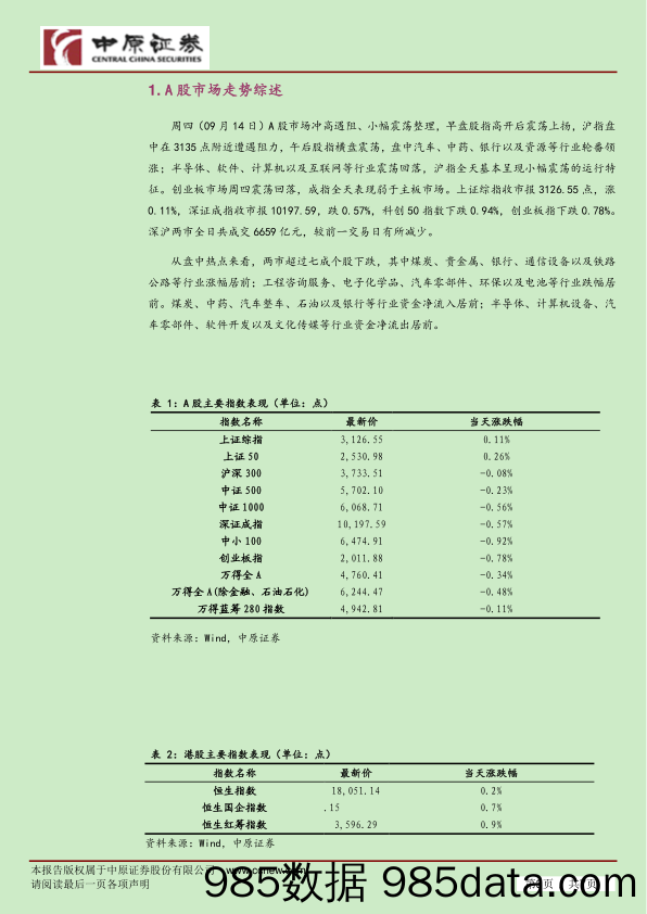 市场分析：资源医药领涨 A股窄幅波动_中原证券插图2