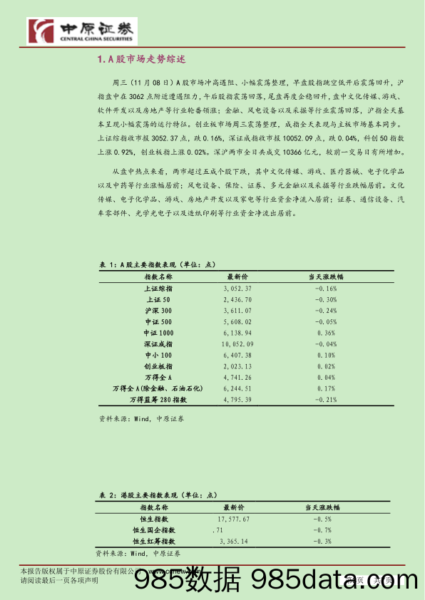 市场分析：软件游戏领涨 A股震荡整固_中原证券插图2