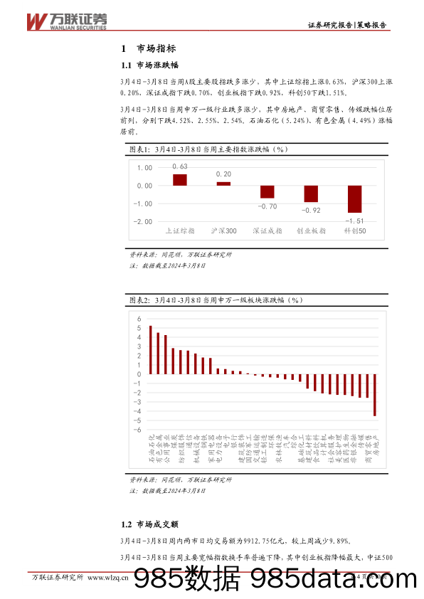 策略周观点2024年第09期：两会召开明确年度工作目标_万联证券插图3