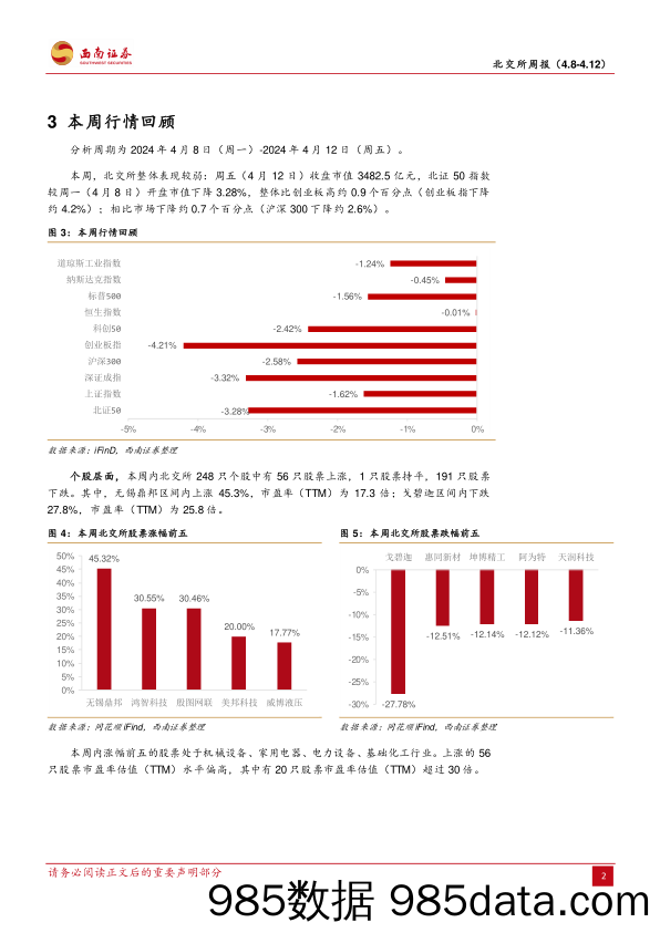 北交所周报：新“国九条”发布，北交所完善退市制度_西南证券插图4