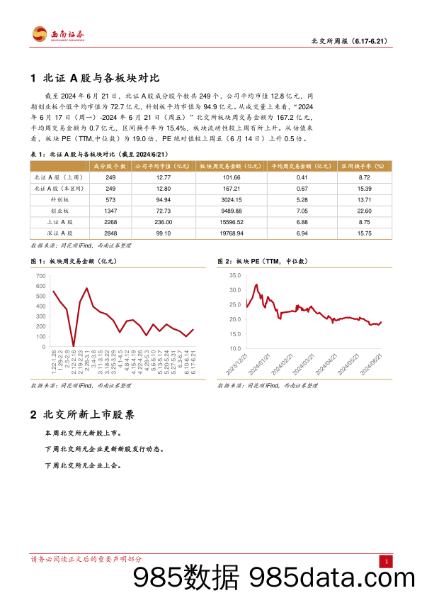 北交所周报：北交所IPO受理恢复，成电光信与太湖远大成功过会_西南证券插图3