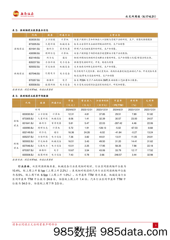 北交所周报：北交所IPO受理恢复，成电光信与太湖远大成功过会_西南证券插图5