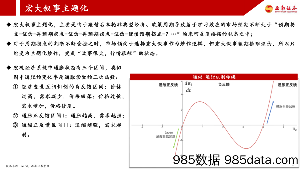 2024年中期策略展望：宏大叙事主题化阶段，系统负反馈时滞缩短_西南证券插图2