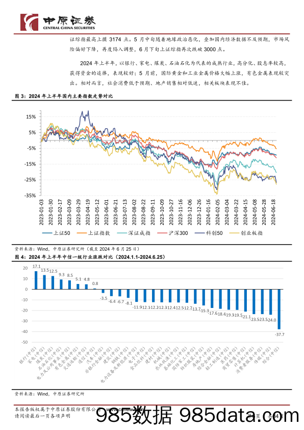 2024年半年度策略：做耐心资本，迎正向资产_中原证券插图5