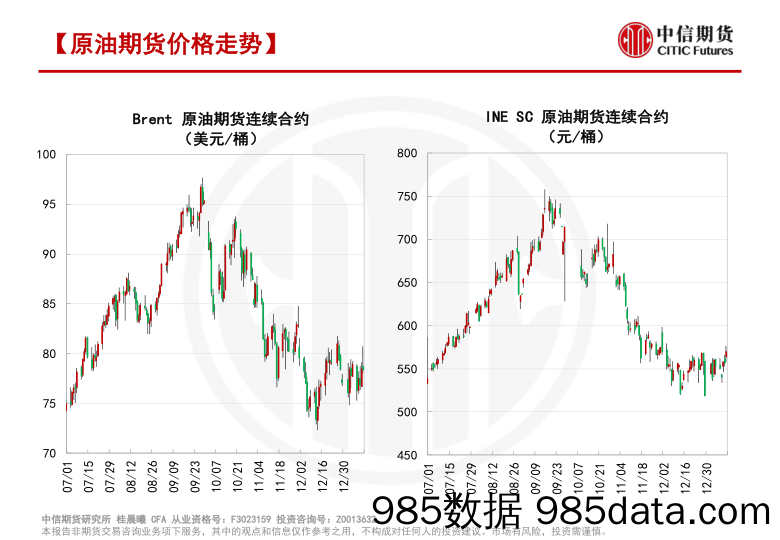 原油基本面渐入右侧 交易情绪仍在左侧-20240114-中信期货插图2