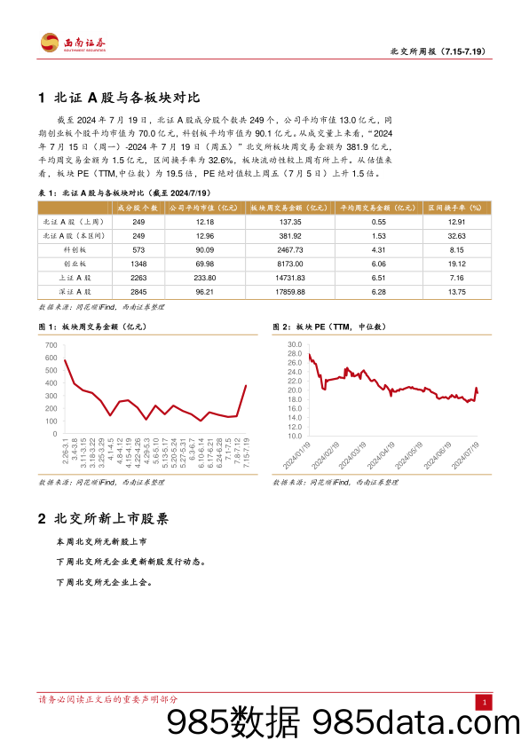 北交所周报：北证50指数超跌反弹，中期业绩预报频传喜讯_西南证券插图3