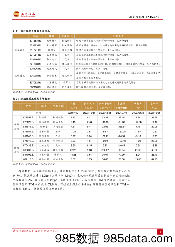 北交所周报：北证50指数超跌反弹，中期业绩预报频传喜讯_西南证券插图5