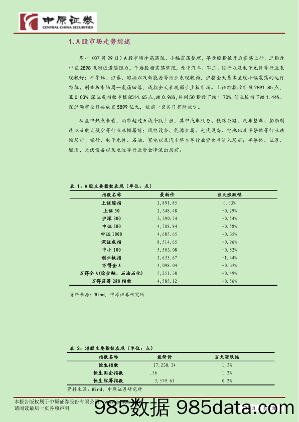 市场分析：成长行业领涨 A股窄幅波动_中原证券插图2