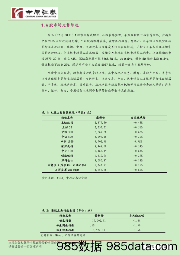 市场分析：地产半导体行业领涨 A股震荡整理_中原证券插图2