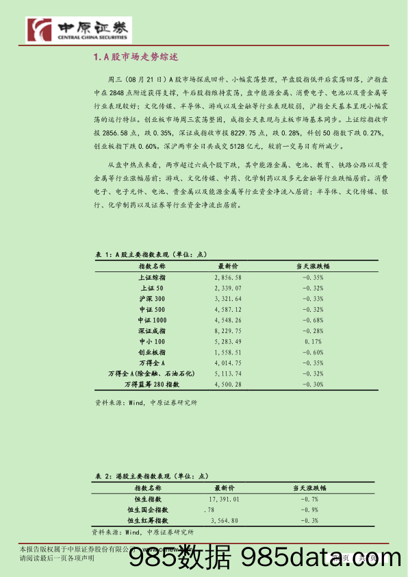 市场分析：电子信息电池行业领涨 A股小幅整理_中原证券插图2