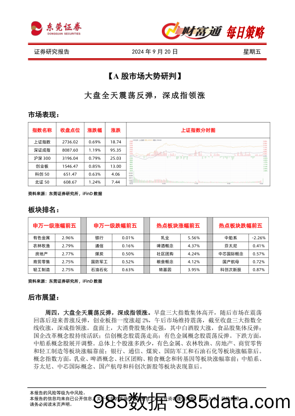 财富通每日策略_东莞证券