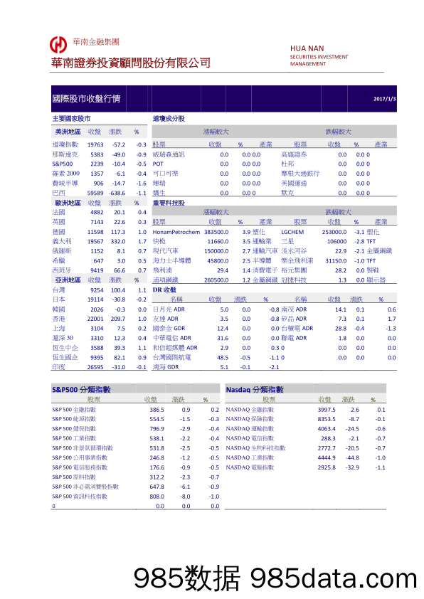 国际金融市场行情_华南证券投资顾问