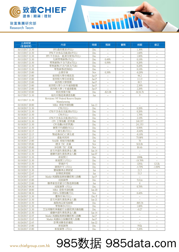 1月美国重要经济数据一览_致富证券插图1