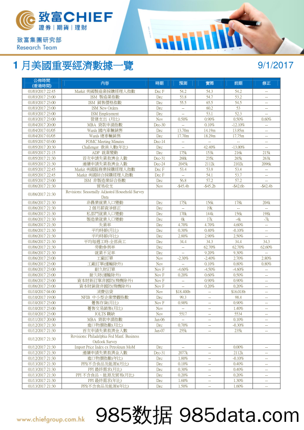 1月美国重要经济数据一览_致富证券