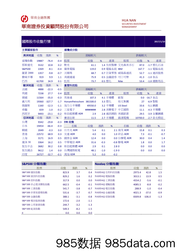 国际股市收盘行情_华南证券投资顾问