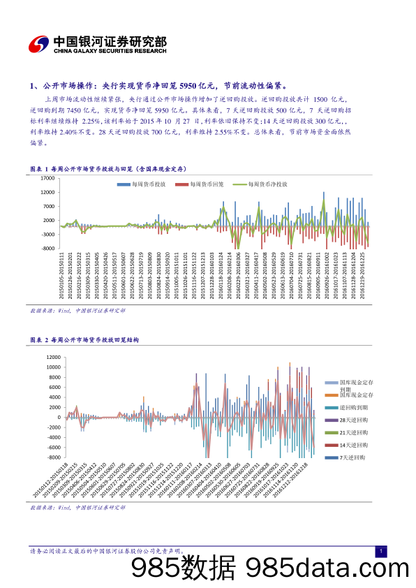 流动性周报：节前流动性偏紧，人民币汇率回升_中国银河证券插图1