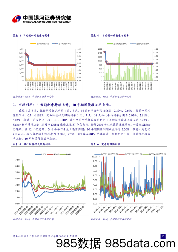 流动性周报：节前流动性偏紧，人民币汇率回升_中国银河证券插图2