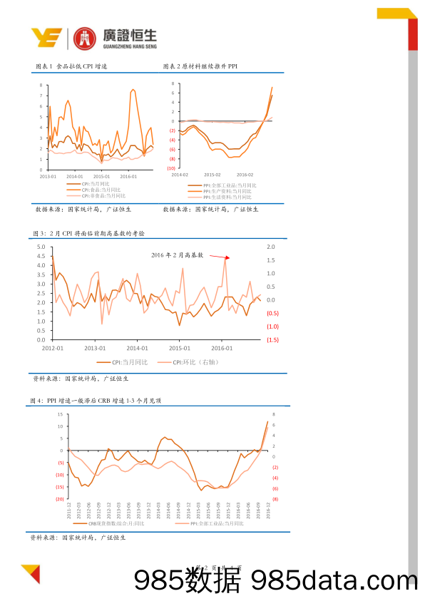 数据点评：CPI温和PPI继续抬升 关注2月物价水平_广证恒生插图1
