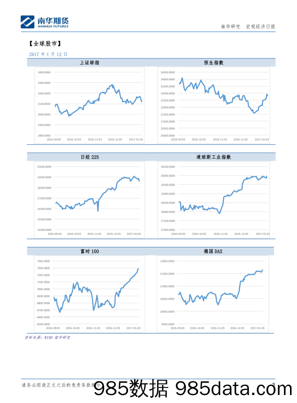 宏观经济日报_南华期货插图2