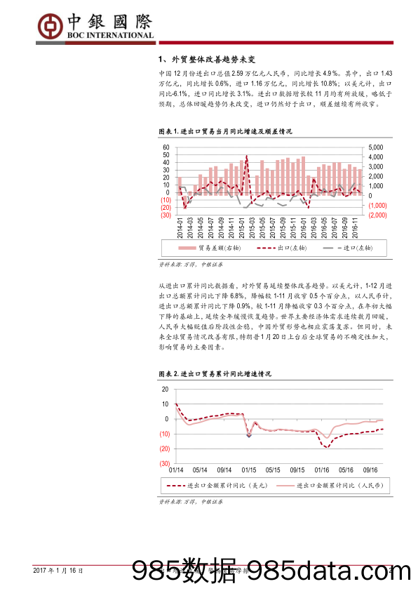 12月进出口数据简评：出口增速放缓，警惕贸易摩擦_中银国际证券插图1