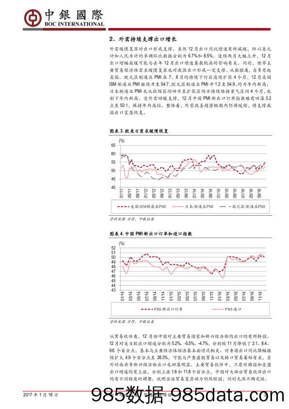 12月进出口数据简评：出口增速放缓，警惕贸易摩擦_中银国际证券插图2