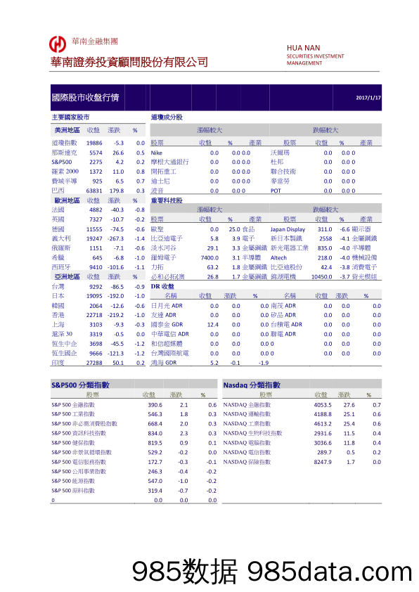 国际金融市场行情_华南证券投资顾问