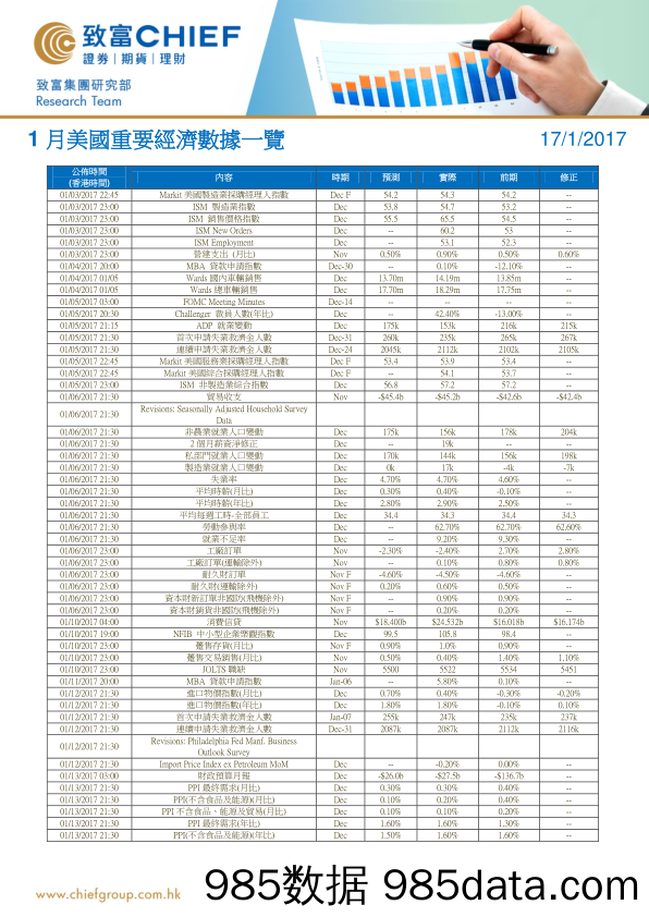 1月美国重要经济数据一览_致富证券插图