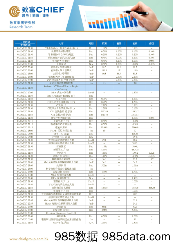 1月美国重要经济数据一览_致富证券插图1